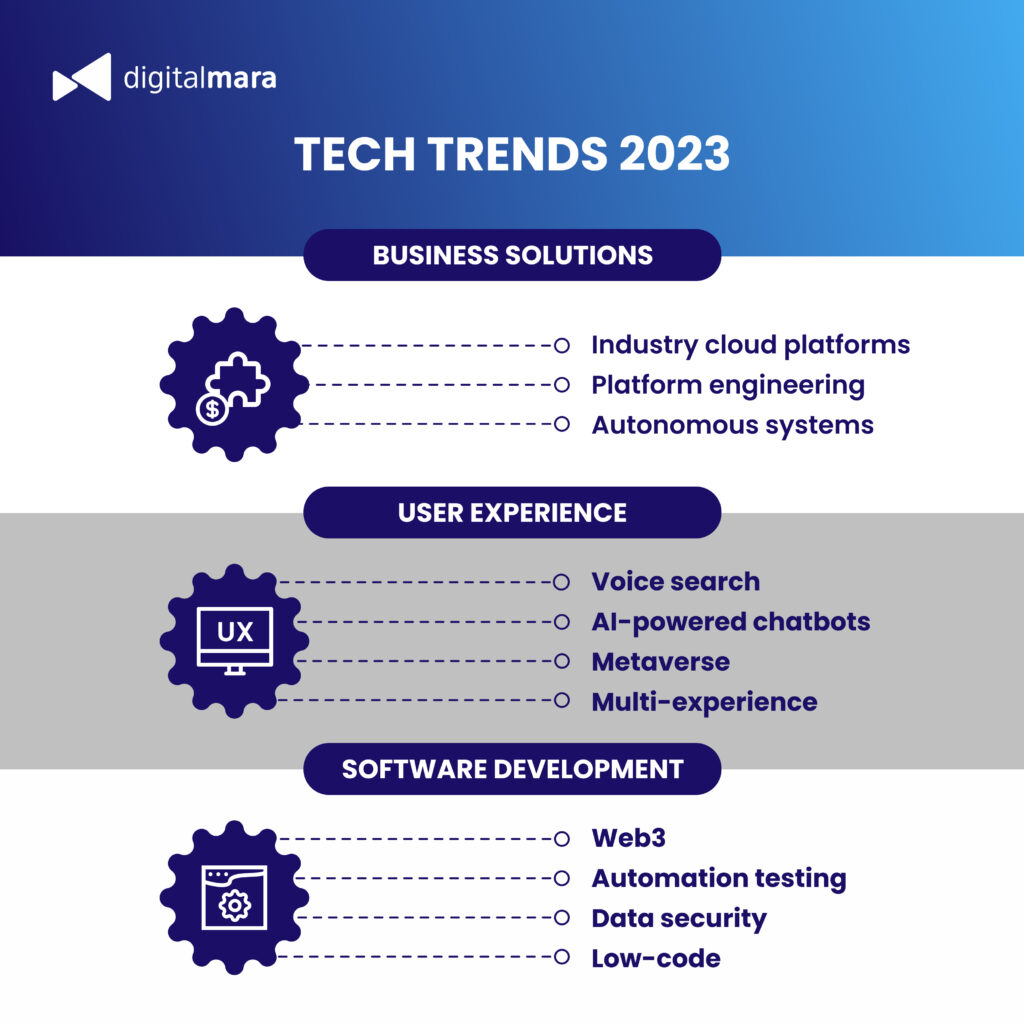 Infographic shows tech trends 2023