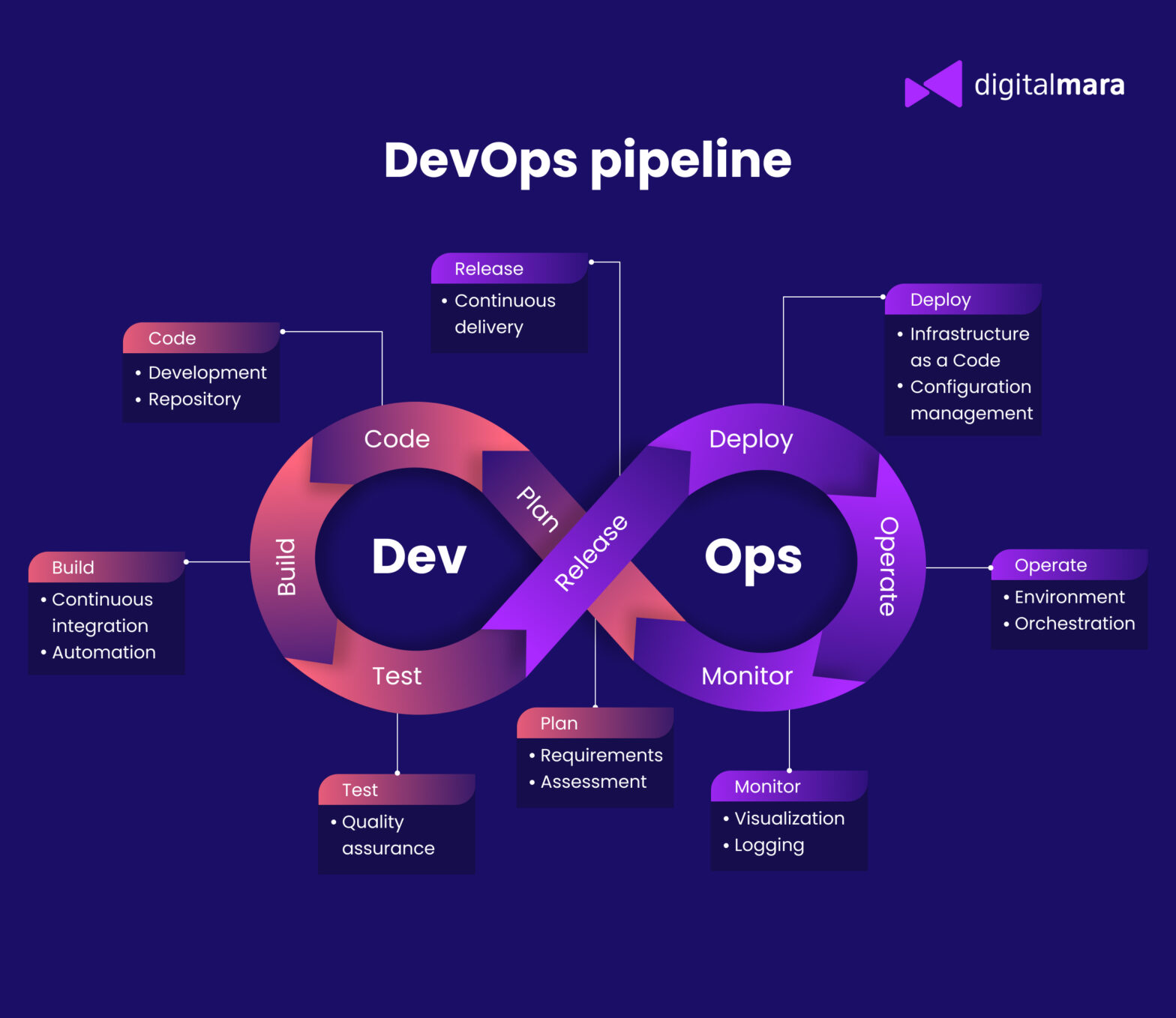 State of DevOps vs DevSecOps what’s the difference DigitalMara