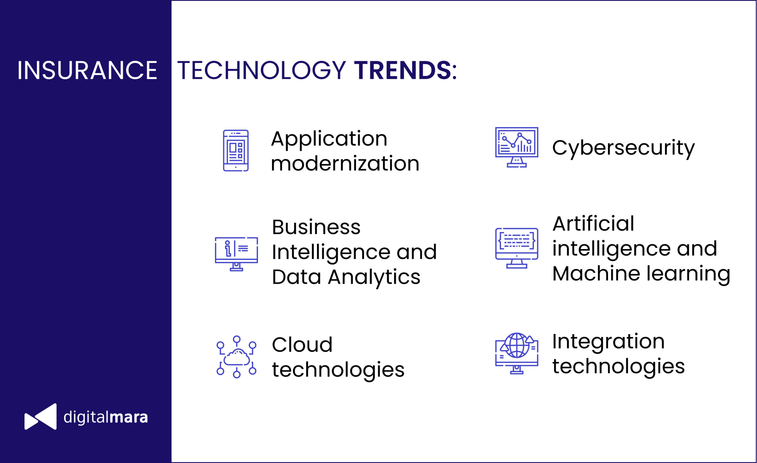 Technologies to develop an insurance project - DigitalMara