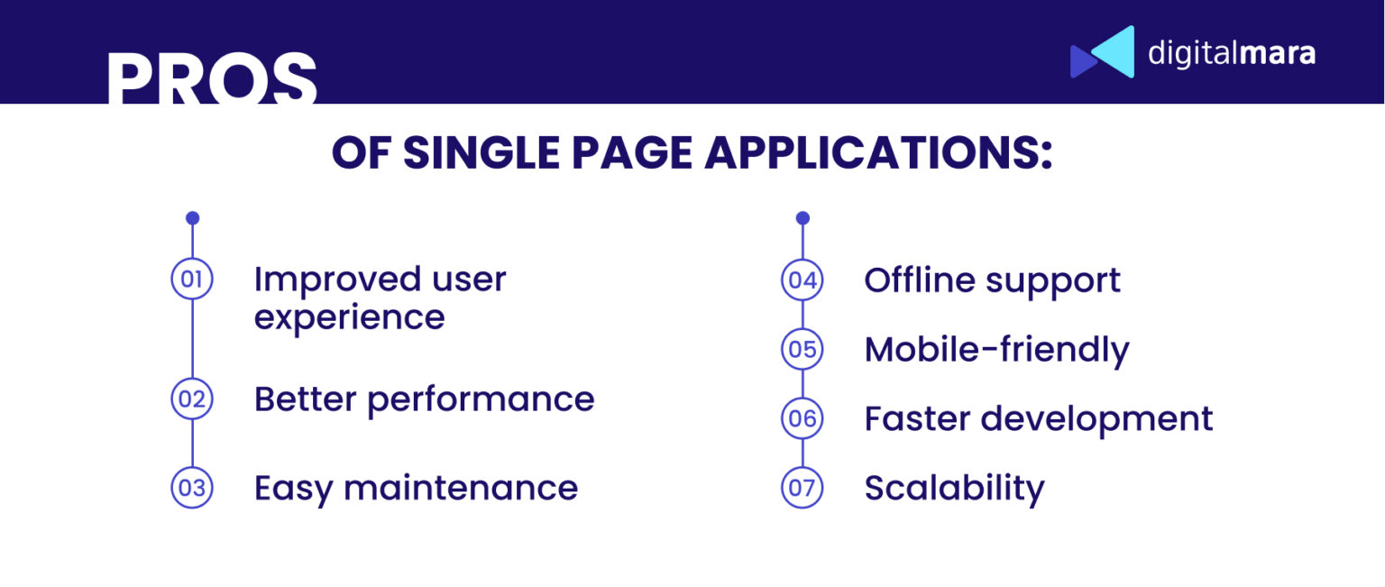 Pros And Cons Of Single Page Applications, And When To Use Them ...